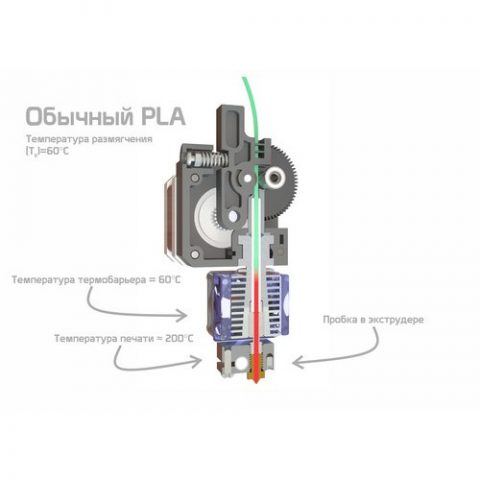 Обычный PLA