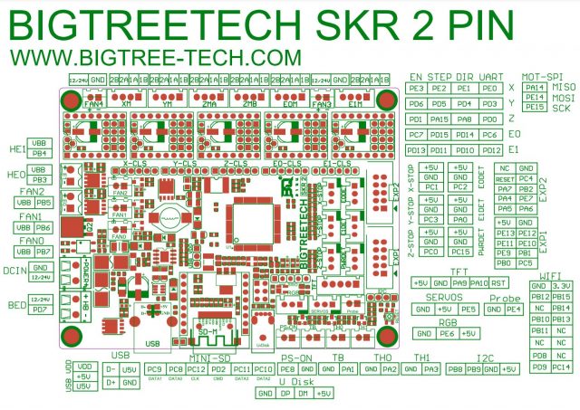 Bigtreetech SKR 2 - распиновка платы